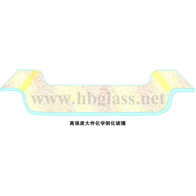 鋼化玻璃（恒?；瘜W(xué)鋼化玻璃）